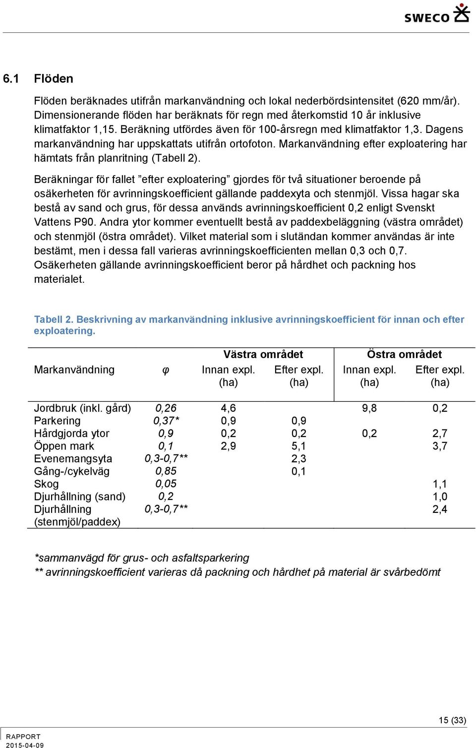 Beräkningar för fallet efter exploatering gjordes för två situationer beroende på osäkerheten för avrinningskoefficient gällande paddexyta och stenmjöl.