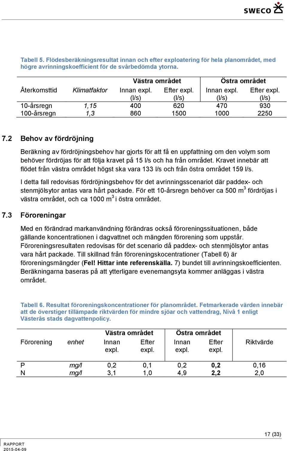 2 Behov av fördröjning Beräkning av fördröjningsbehov har gjorts för att få en uppfattning om den volym som behöver fördröjas för att följa kravet på 15 l/s och ha från området.