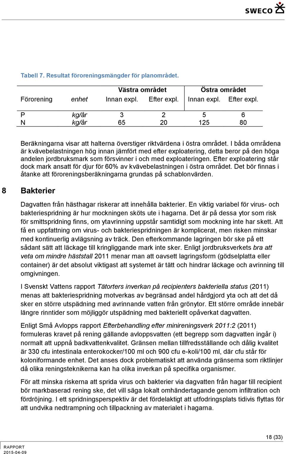 I båda områdena är kvävebelastningen hög innan jämfört med efter exploatering, detta beror på den höga andelen jordbruksmark som försvinner i och med exploateringen.