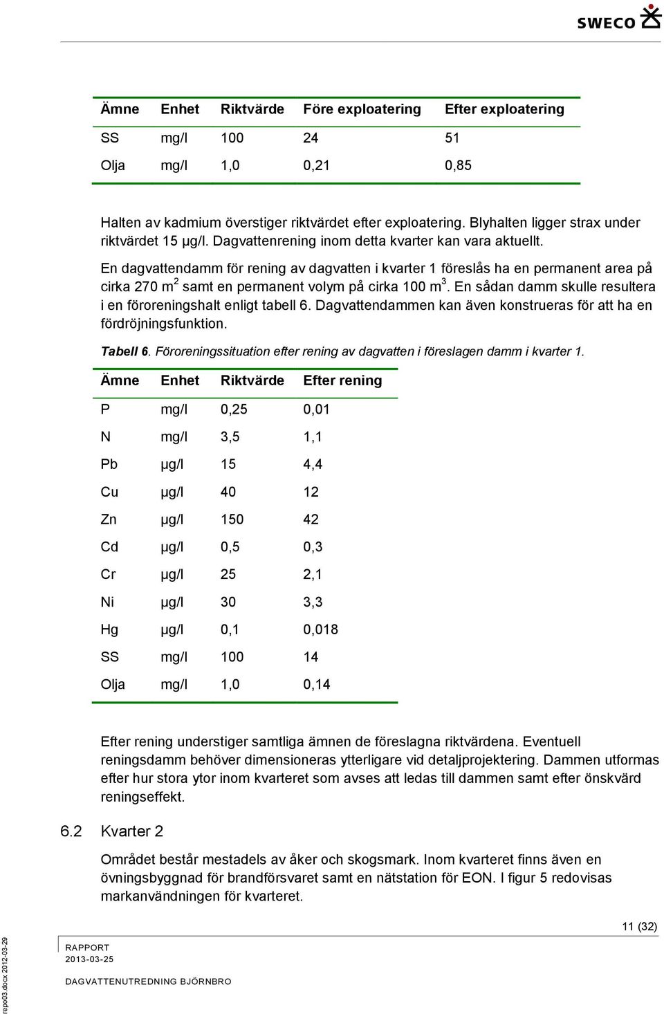 En dagvattendamm för rening av dagvatten i kvarter 1 föreslås ha en permanent area på cirka 270 m 2 samt en permanent volym på cirka 100 m 3.