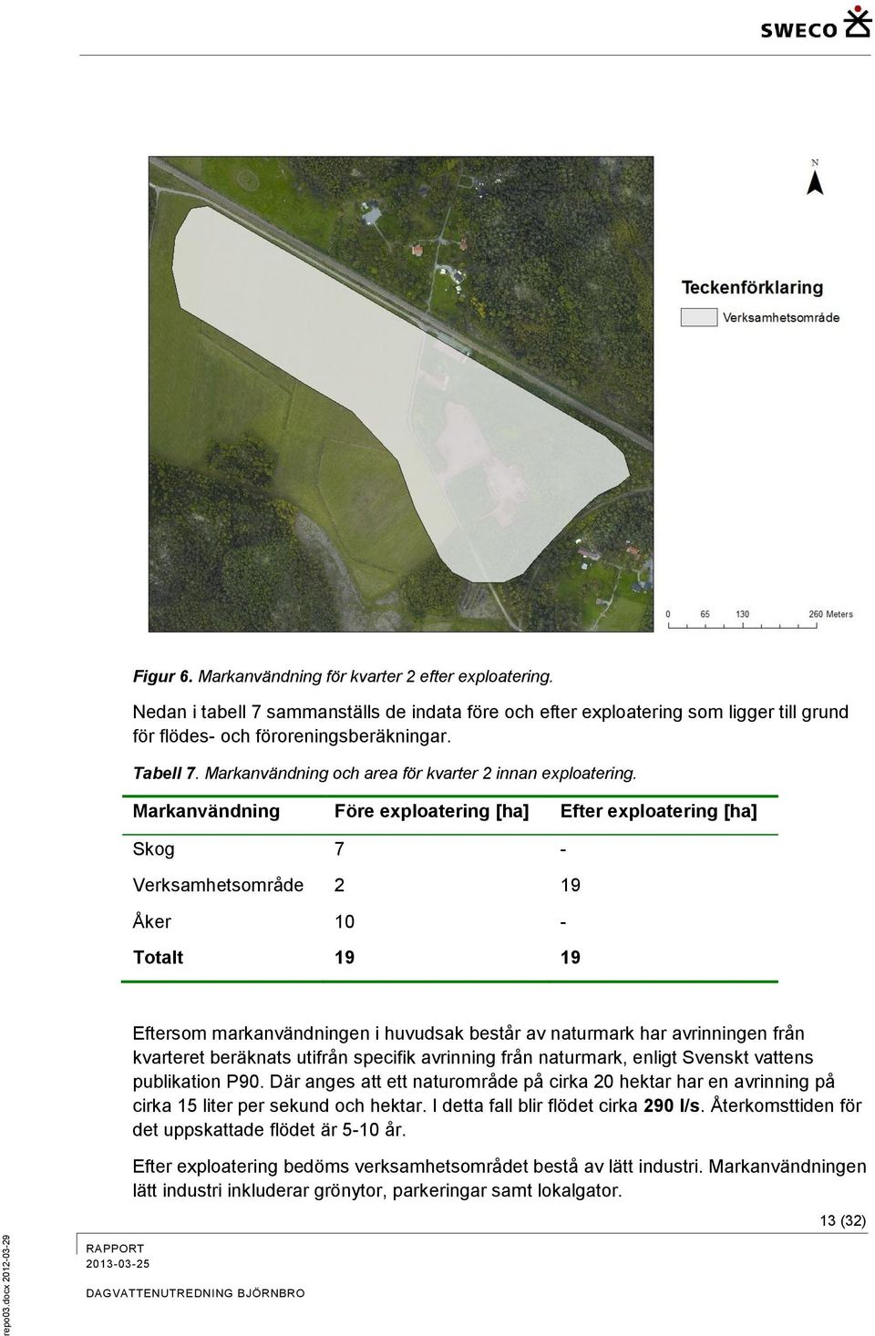 Markanvändning Före exploatering [ha] Efter exploatering [ha] Skog 7 - Verksamhetsområde 2 19 Åker 10 - Totalt 19 19 Eftersom markanvändningen i huvudsak består av naturmark har avrinningen från