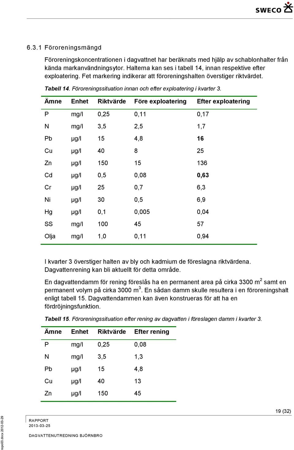 Föroreningssituation innan och efter exploatering i kvarter 3.