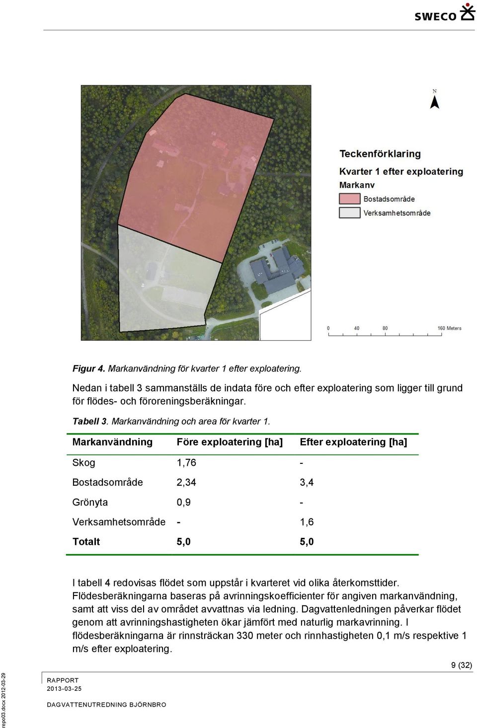 Markanvändning Före exploatering [ha] Efter exploatering [ha] Skog 1,76 - Bostadsområde 2,34 3,4 Grönyta 0,9 - Verksamhetsområde - 1,6 Totalt 5,0 5,0 I tabell 4 redovisas flödet som uppstår i