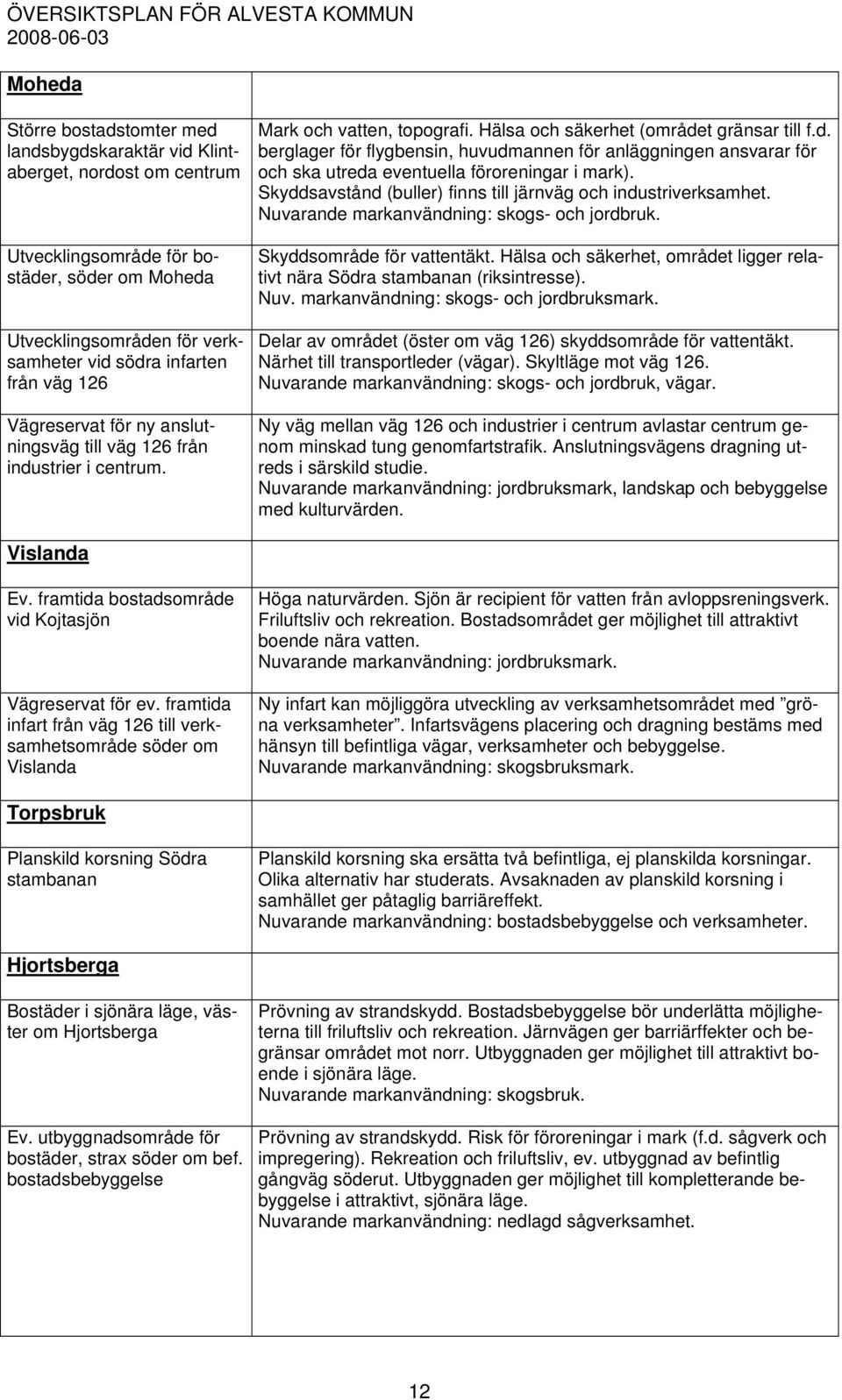 Skyddsavstånd (buller) finns till järnväg och industriverksamhet. Nuvarande markanvändning: skogs- och jordbruk. Skyddsområde för vattentäkt.