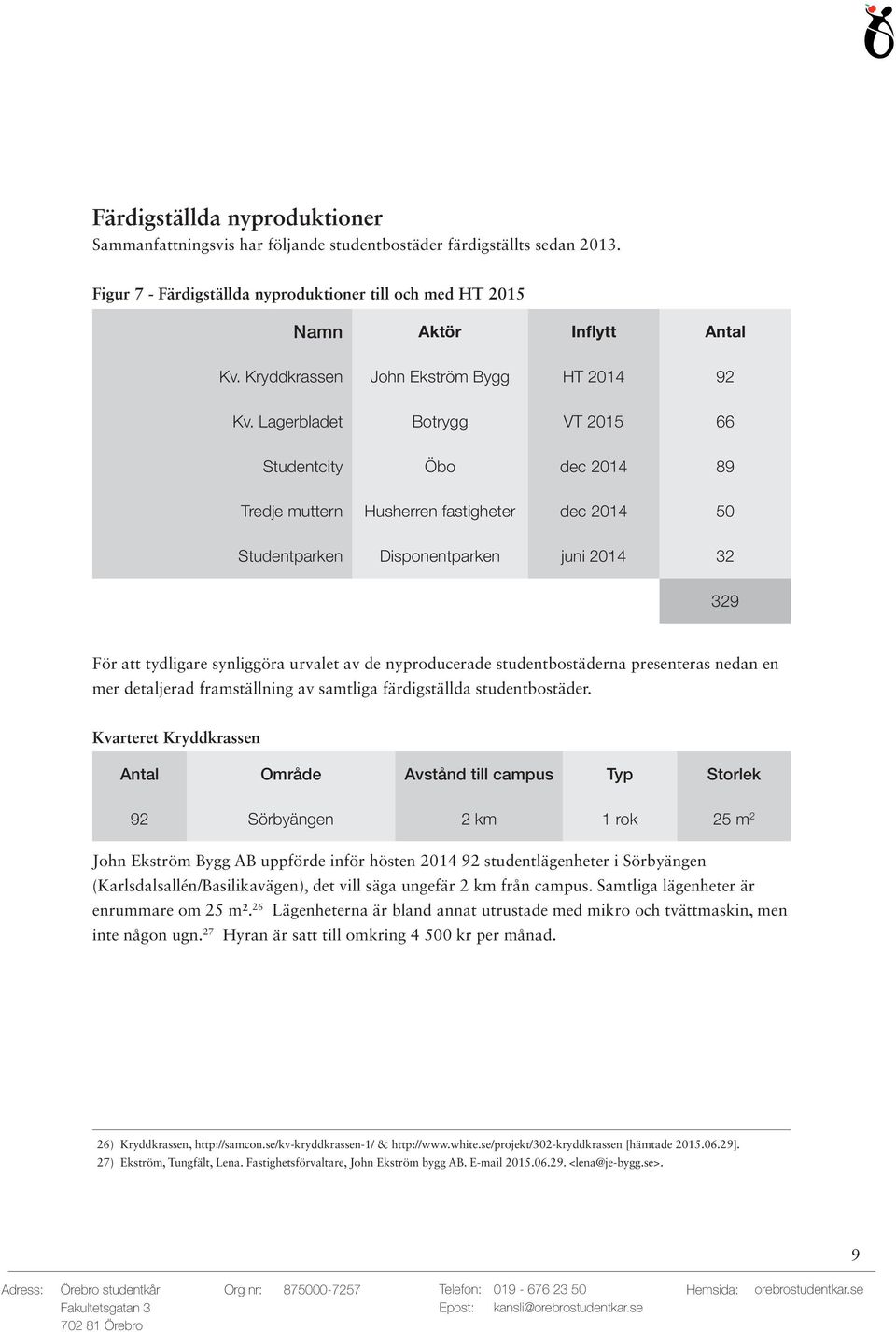 Lagerbladet Botrygg VT 2015 66 Studentcity Öbo dec 2014 89 Tredje muttern Husherren fastigheter dec 2014 50 Studentparken Disponentparken juni 2014 32 329 För att tydligare synliggöra urvalet av de