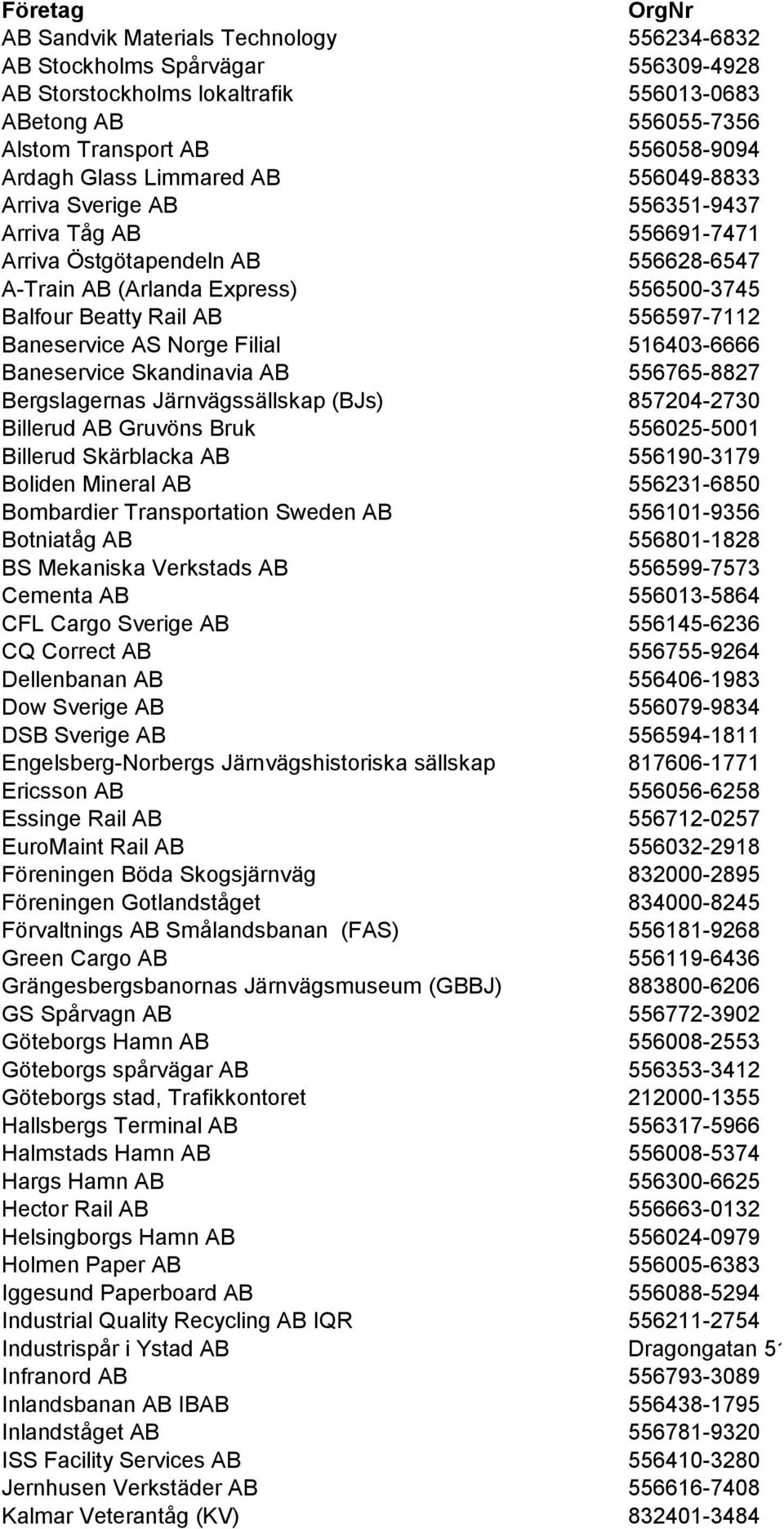 516403-6666 Baneservice Skandinavia 556765-8827 Bergslagernas Järnvägssällskap (BJs) 857204-2730 Billerud Gruvöns Bruk 556025-5001 Billerud Skärblacka 556190-3179 Boliden Mineral 556231-6850