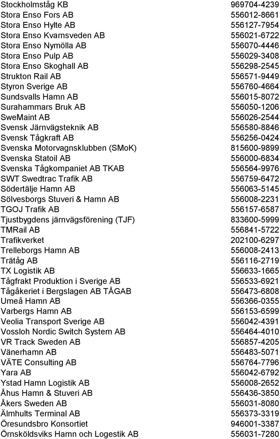 556256-0424 Svenska Motorvagnsklubben (SMoK) 815600-9899 Svenska Statoil 556000-6834 Svenska Tågkompaniet TK 556564-9976 SWT Swedtrac Trafik 556759-6472 Södertälje Hamn 556063-5145 Sölvesborgs