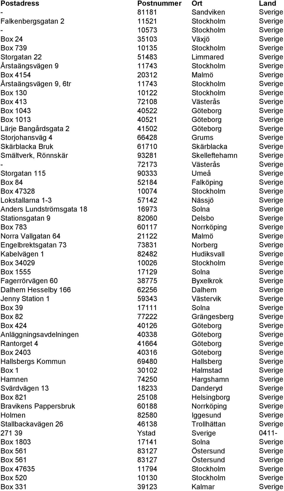 Sverige Box 1043 40522 Göteborg Sverige Box 1013 40521 Göteborg Sverige Lärje Bangårdsgata 2 41502 Göteborg Sverige Storjohansväg 4 66428 Grums Sverige Skärblacka Bruk 61710 Skärblacka Sverige