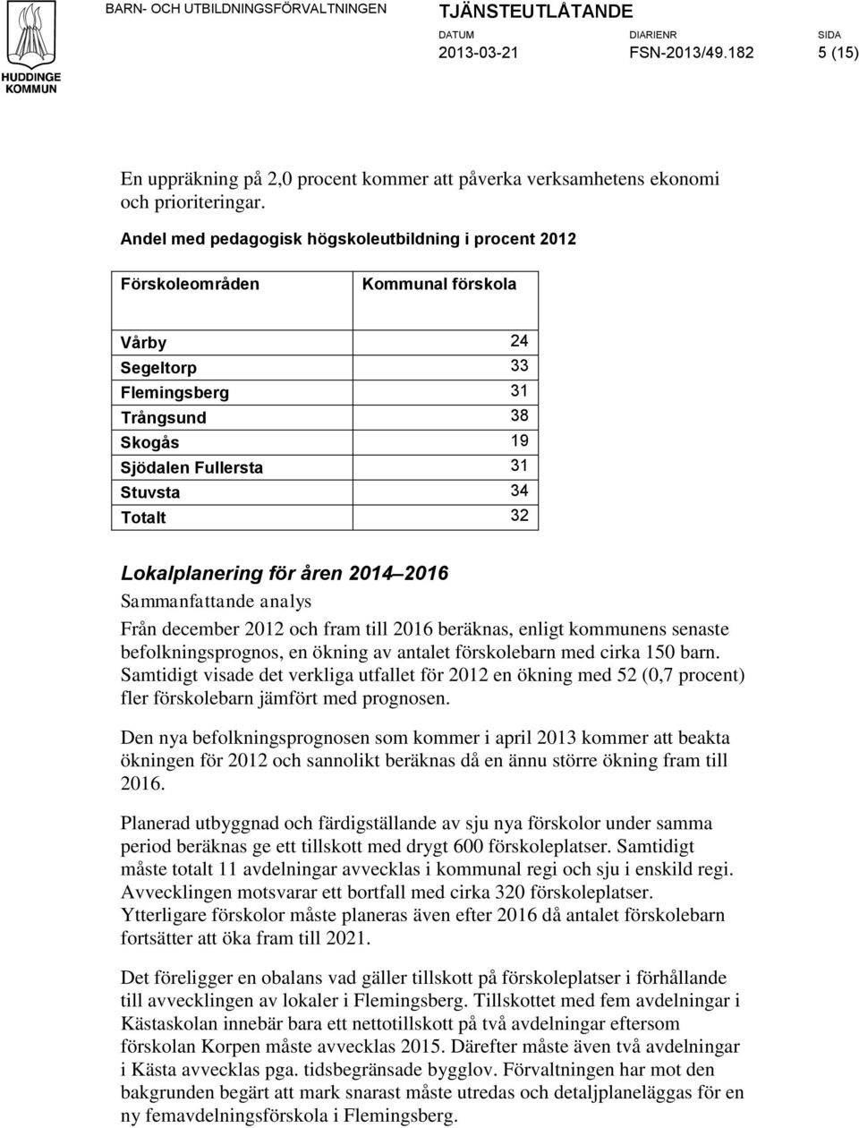 Lokalplanering för åren 2014 2016 Sammanfattande analys Från december 2012 och fram till 2016 beräknas, enligt kommunens senaste befolkningsprognos, en ökning av antalet förskolebarn med cirka 150