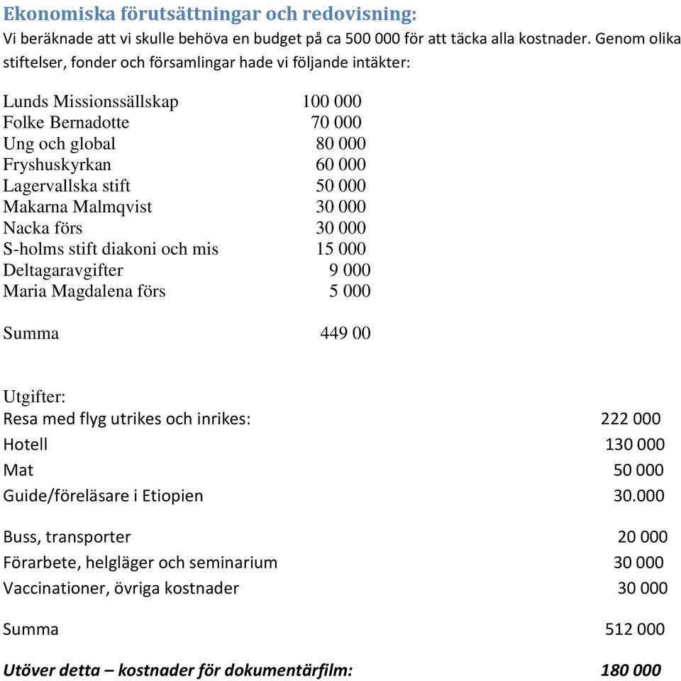 stift 50 000 Makarna Malmqvist 30 000 Nacka förs 30 000 S-holms stift diakoni och mis 15 000 Deltagaravgifter 9 000 Maria Magdalena förs 5 000 Summa 449 00 Utgifter: Resa med flyg utrikes