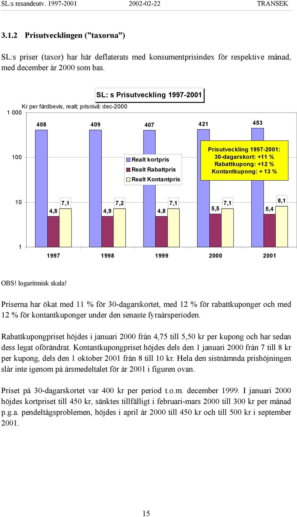 % Rabattkupong: +12 % Kontantkupong: + 13 % 10 7,1 7,2 7,1 7,1 4,8 4,9 4,8 5,5 5,4 8,1 1 1997 1998 1999 2000 2001 OBS! logaritmisk skala!