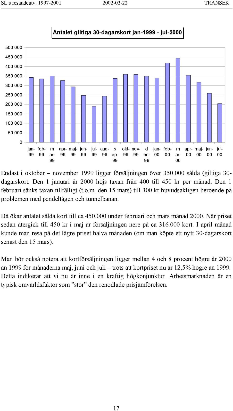 Den 1 januari år 2000 höjs taxan från 400 till 450 kr per månad. Den 1 februari sänks taxan tillfälligt (t.o.m. den 15 mars) till 300 kr huvudsakligen beroende på problemen med pendeltågen och tunnelbanan.