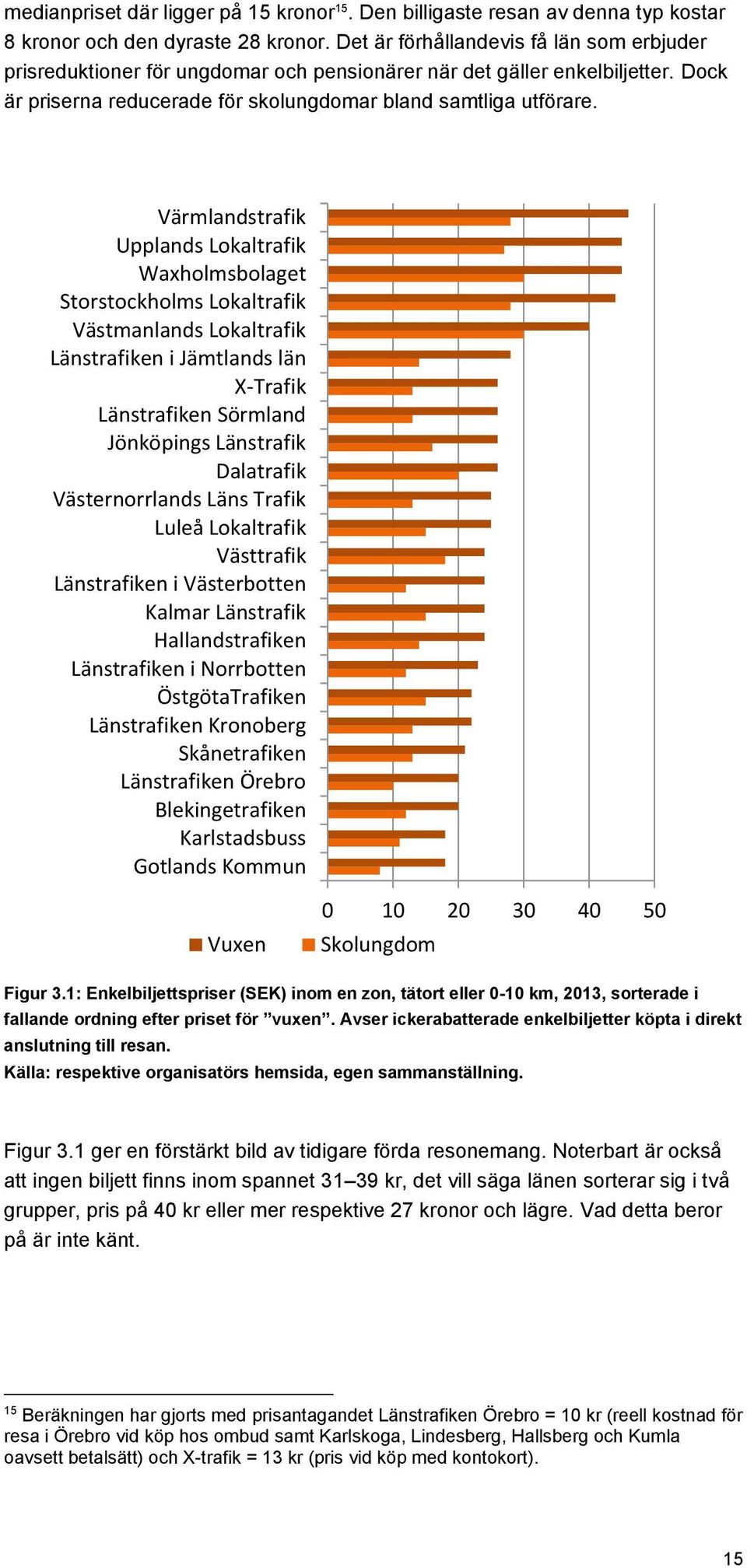 Värmlandstrafik Upplands Lokaltrafik Waxholmsbolaget Storstockholms Lokaltrafik Västmanlands Lokaltrafik Länstrafiken i Jämtlands län X-Trafik Länstrafiken Sörmland Jönköpings Länstrafik Dalatrafik