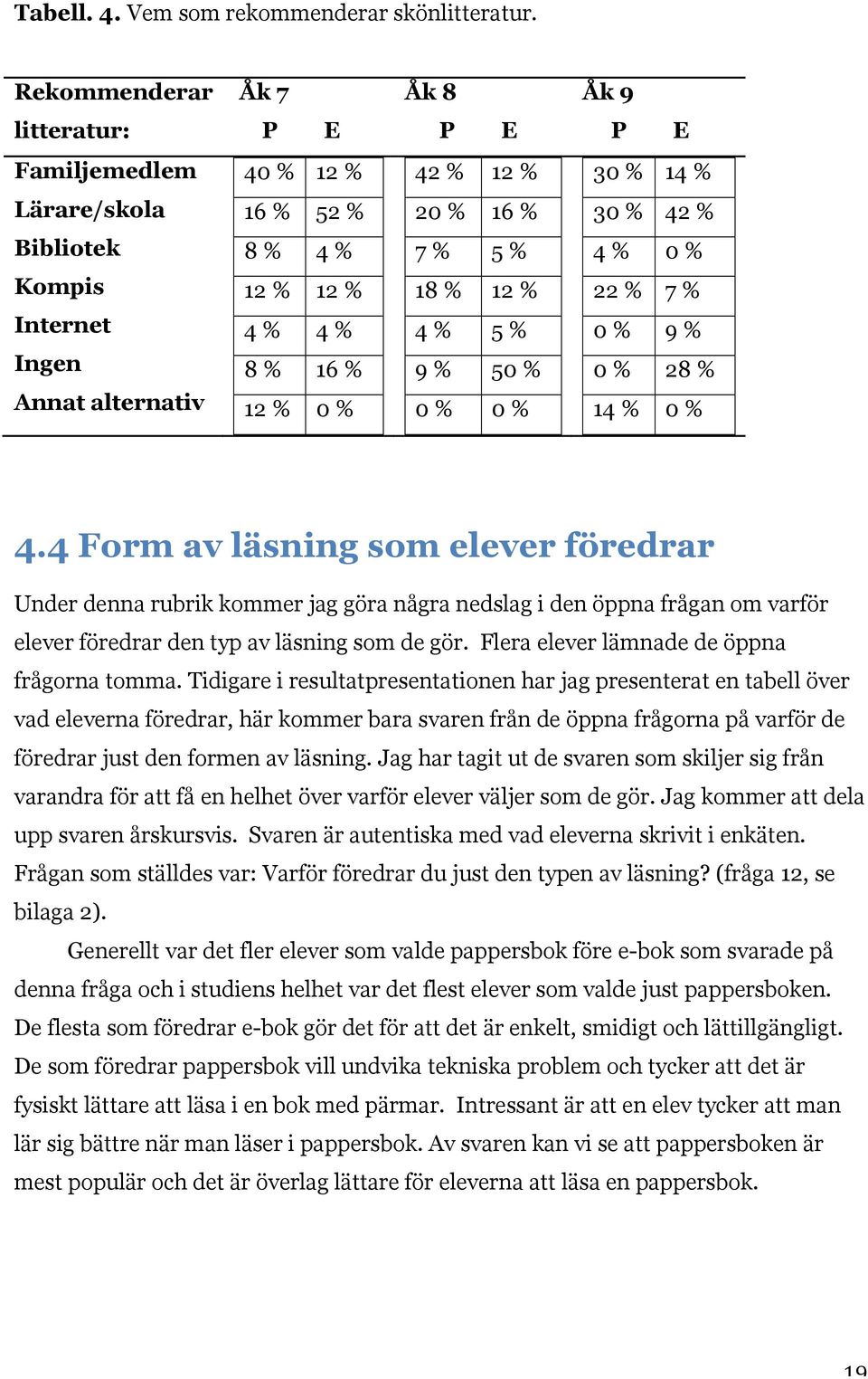 Annat alternativ 12 % 12 % 4 % 4 % 8 % 16 % 12 % 0 % 18 % 12 % 4 % 5 % 9 % 50 % 0 % 0 % 22 % 7 % 0 % 9 % 0 % 28 % 14 % 0 % 4.