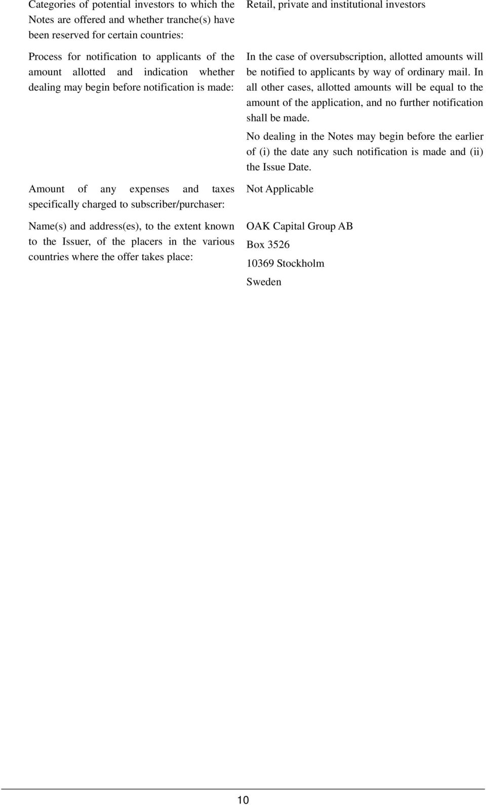 Issuer, of the placers in the various countries where the offer takes place: Retail, private and institutional investors In the case of oversubscription, allotted amounts will be notified to