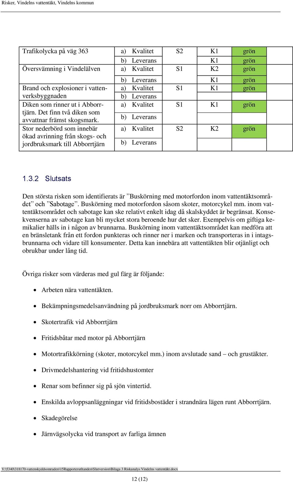 Stor nederbörd som innebär ökad avrinning från skogs- och jordbruksmark till Abborrtjärn K1 grön a) Kvalitet S1 K1 grön a) Kvalitet S1 K1 grön a) Kvalitet S2 K2 grön 1.3.