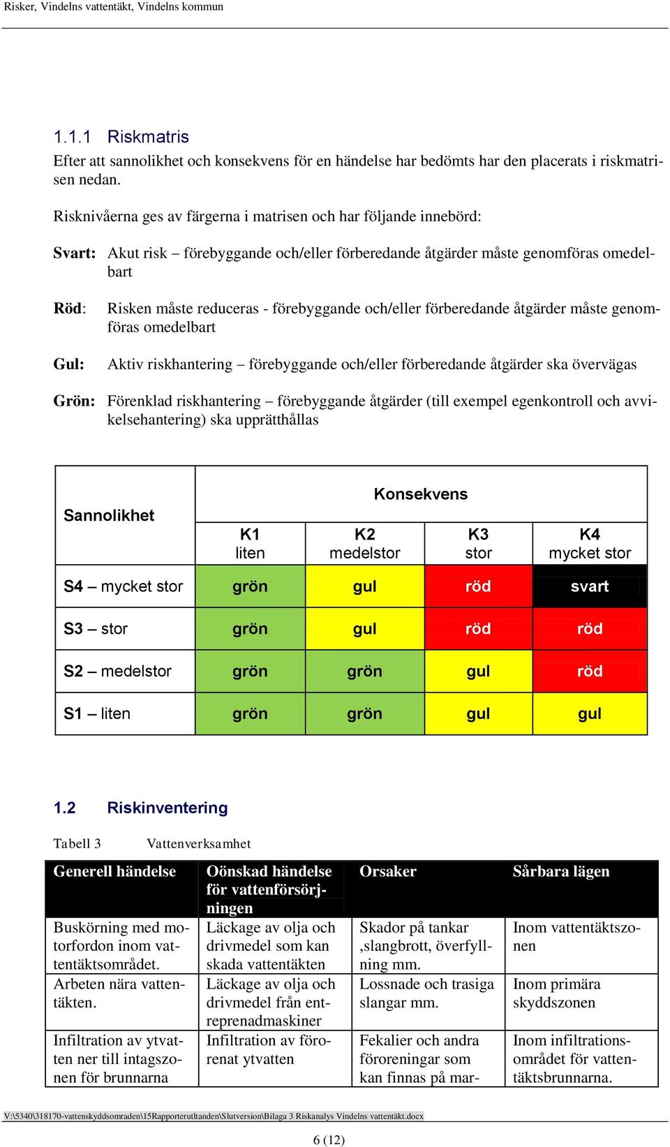 förebyggande och/eller förberedande åtgärder måste genomföras omedelbart Aktiv riskhantering förebyggande och/eller förberedande åtgärder ska övervägas Grön: Förenklad riskhantering förebyggande