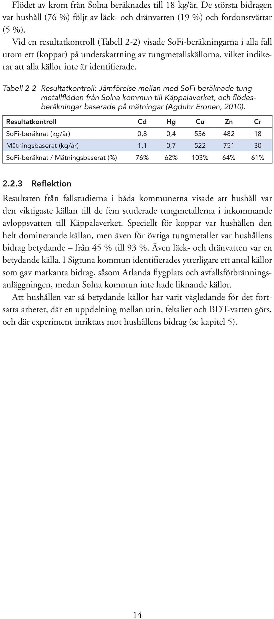 Tabell 2-2 Resultatkontroll: Jämförelse mellan med SoFi beräknade tungmetallflöden från Solna kommun till Käppalaverket, och flödesberäkningar baserade på mätningar (Agduhr Eronen, 2010).