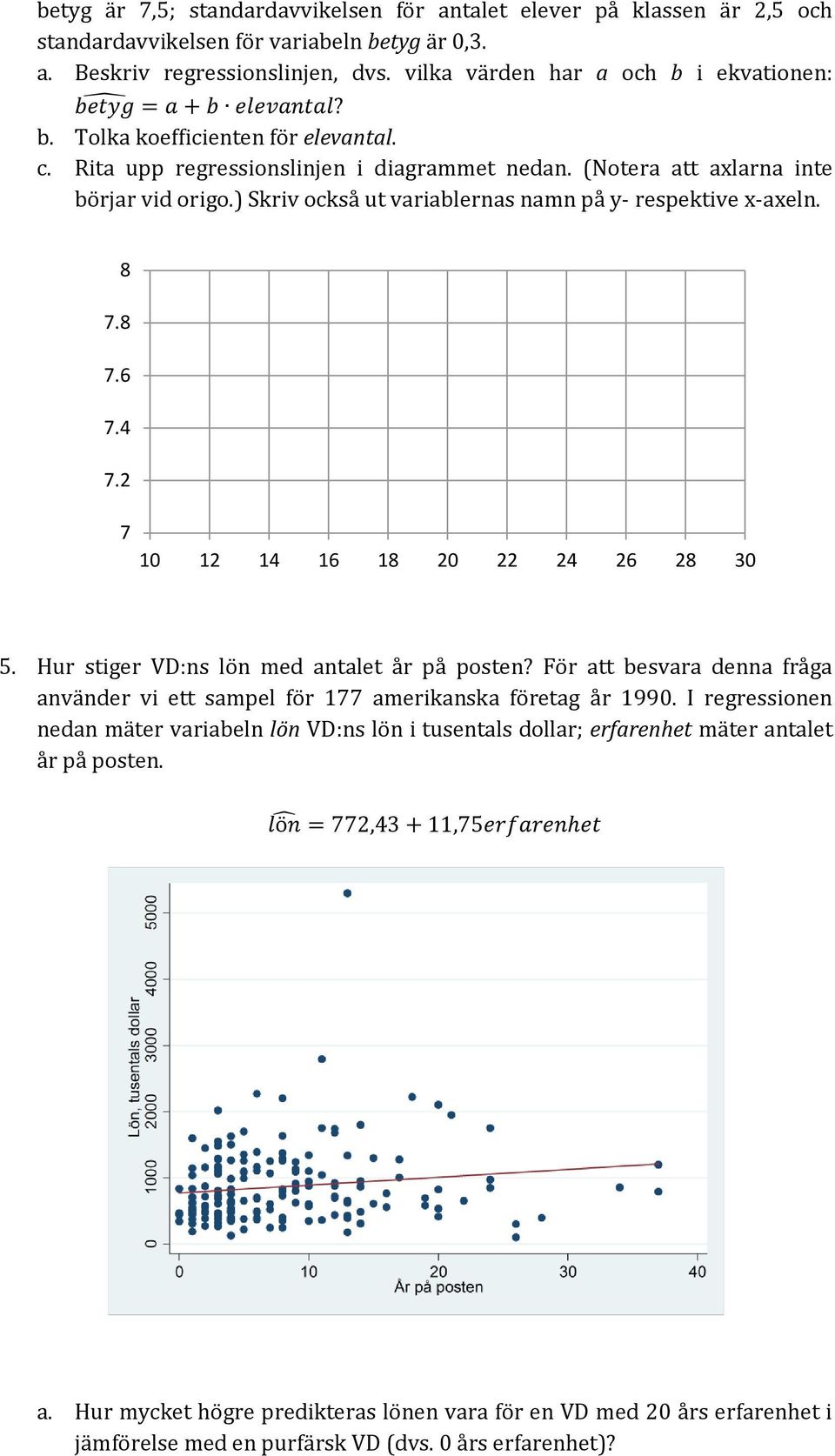 ) Skriv också ut variablernas namn på y- respektive x-axeln. 8 7.8 7.6 7.4 7.2 7 10 12 14 16 18 20 22 24 26 28 30 5. Hur stiger VD:ns lön med antalet år på posten?