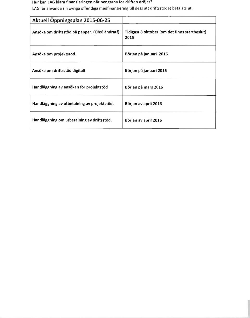 Aktuell Öppningsplan 2015-06-25 Ansöka om driftsstöd på papper. (Obs! ändrat!