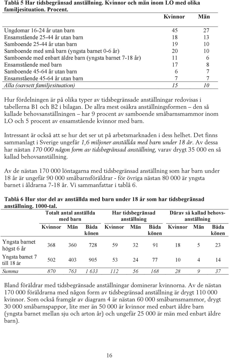 barn (yngsta barnet 7-18 år) 11 6 Ensamstående med barn 17 8 Samboende 45-64 år utan barn 6 7 Ensamstående 45-64 år utan barn 7 7 Alla (oavsett familjesituation) 15 10 Hur fördelningen är på olika