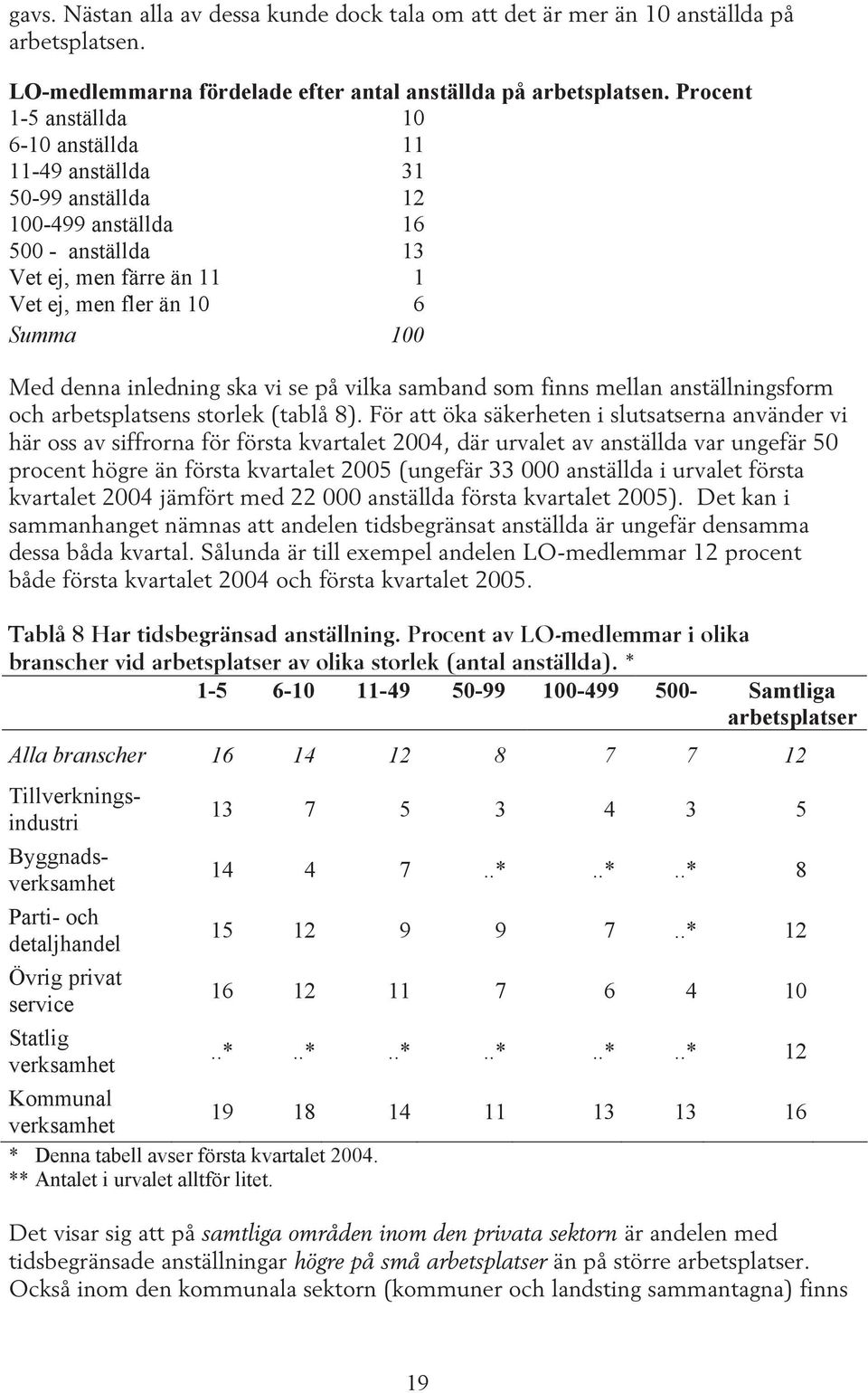 inledning ska vi se på vilka samband som finns mellan anställningsform och arbetsplatsens storlek (tablå 8).