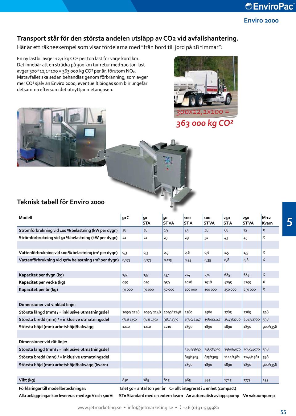 Det innebär att en sträcka på 00 km tur retur med 00 ton last avger 00*,*00 = 6 000 kg CO² per år, förutom NO X.