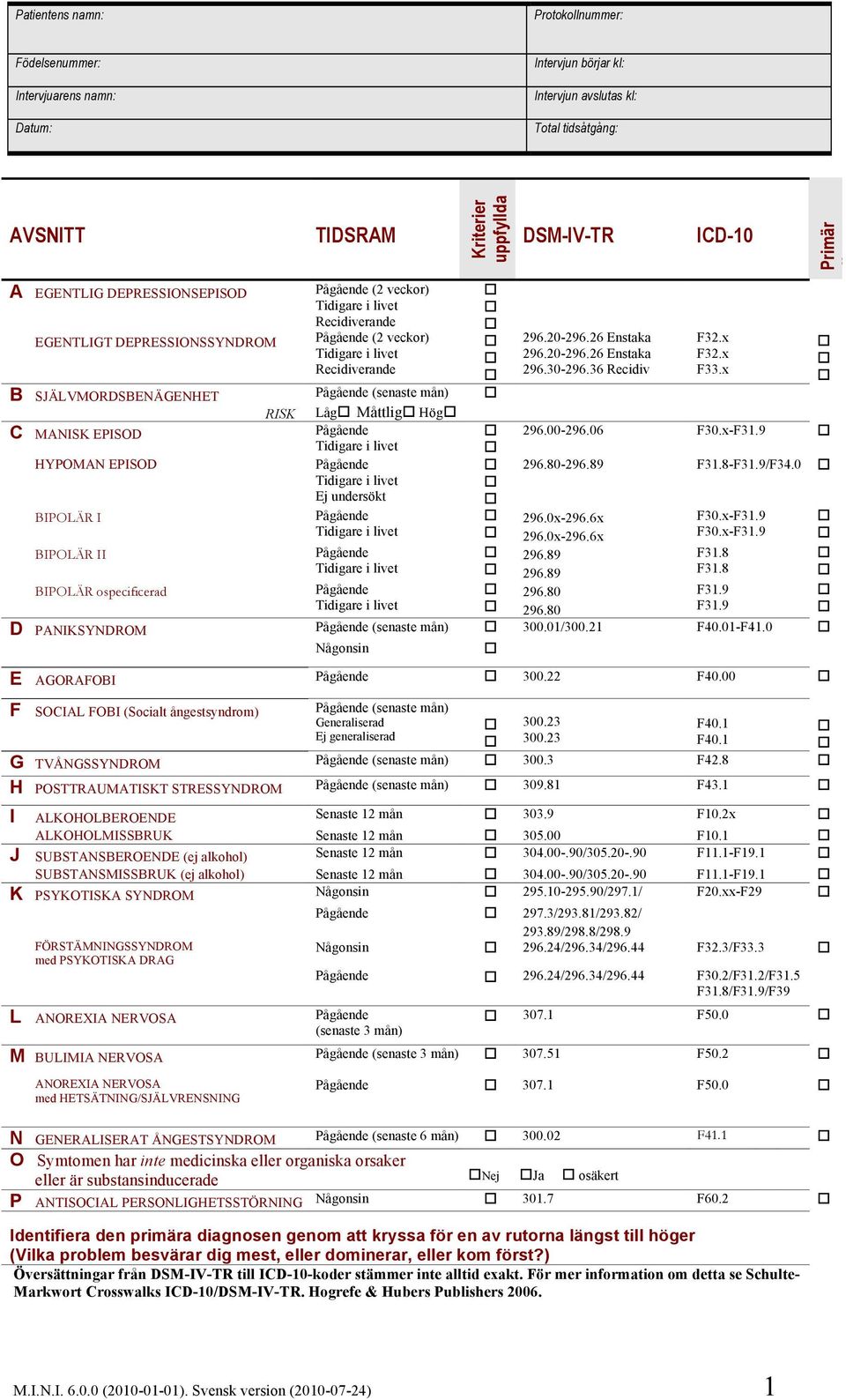 Måttlig Hög i livet i livet Ej undersökt i livet 296.20-296.26 Enstaka 296.20-296.26 Enstaka 296.30-296.36 Recidiv 296.00-296.06 F30.x-F31.9 HYPOMAN EPISOD 296.80-296.89 F31.8-F31.9/F34.