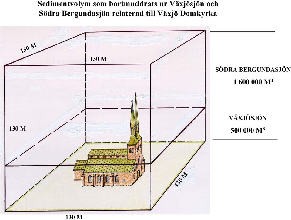 Växjö Domkrka 30 M 30 M SÖDRA