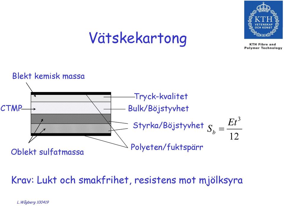 Styrka/Böjstyvhet Polyeten/fuktspärr S b = 3 Et