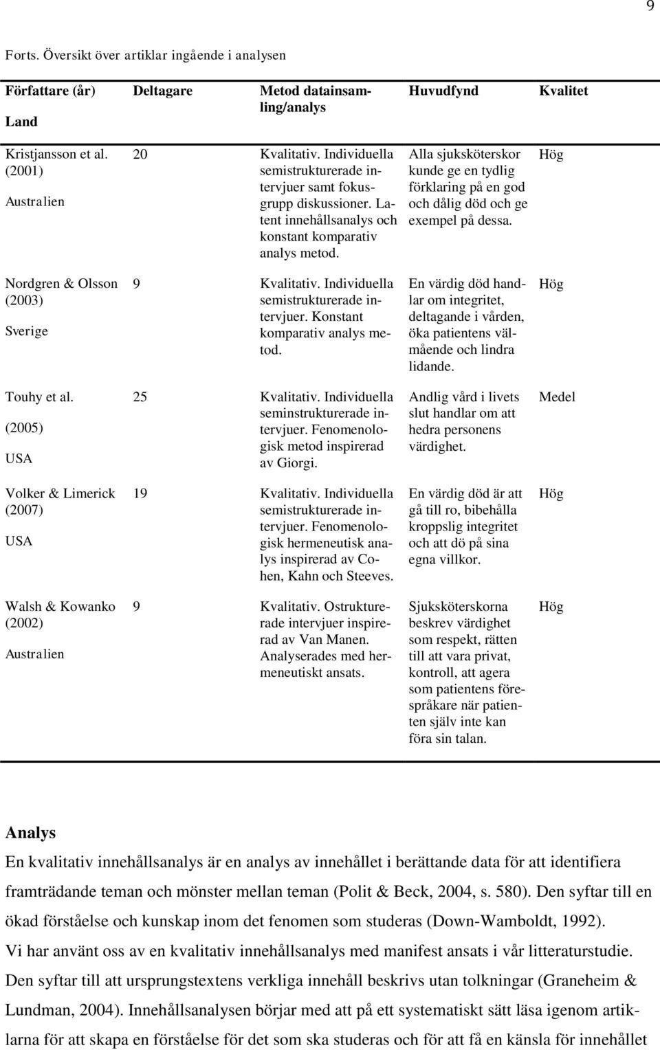 Alla sjuksköterskor kunde ge en tydlig förklaring på en god och dålig död och ge exempel på dessa. Hög Nordgren & Olsson (2003) Sverige 9 Kvalitativ. Individuella semistrukturerade intervjuer.