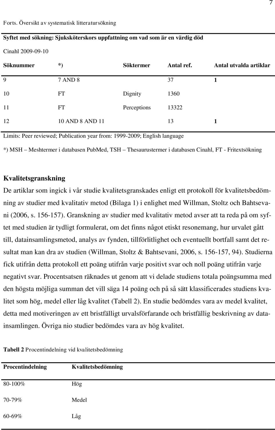 databasen PubMed, TSH Thesaurustermer i databasen Cinahl, FT - Fritextsökning Kvalitetsgranskning De artiklar som ingick i vår studie kvalitetsgranskades enligt ett protokoll för kvalitetsbedömning