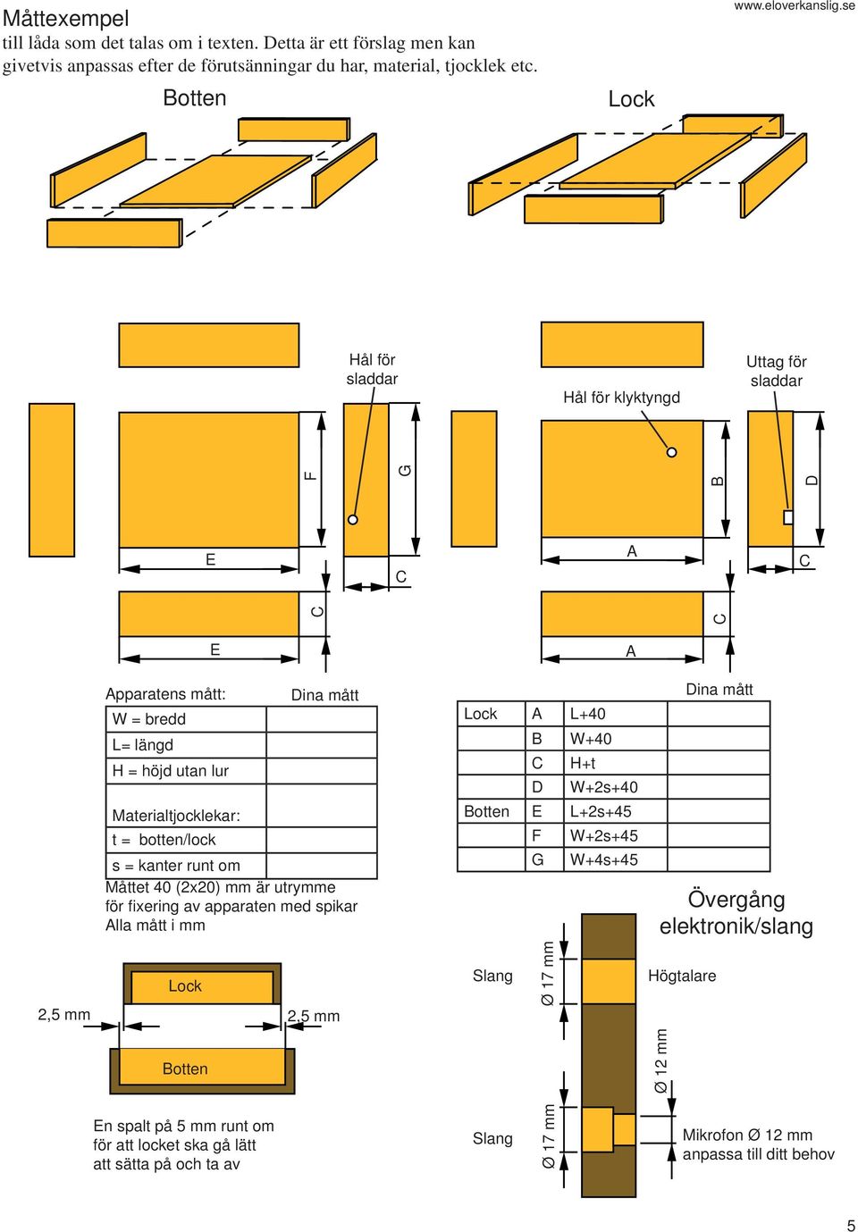 mått Materialtjocklekar: t = botten/lock s = kanter runt om Måttet 40 (2x20) mm är utrymme för fi xering av apparaten med spikar Alla mått i mm Botten E L+2s+45 F W+2s+45 G W+4s+45