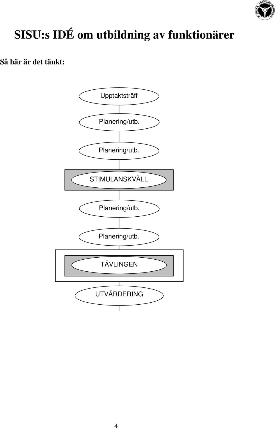 Planering/utb. Planering/utb.