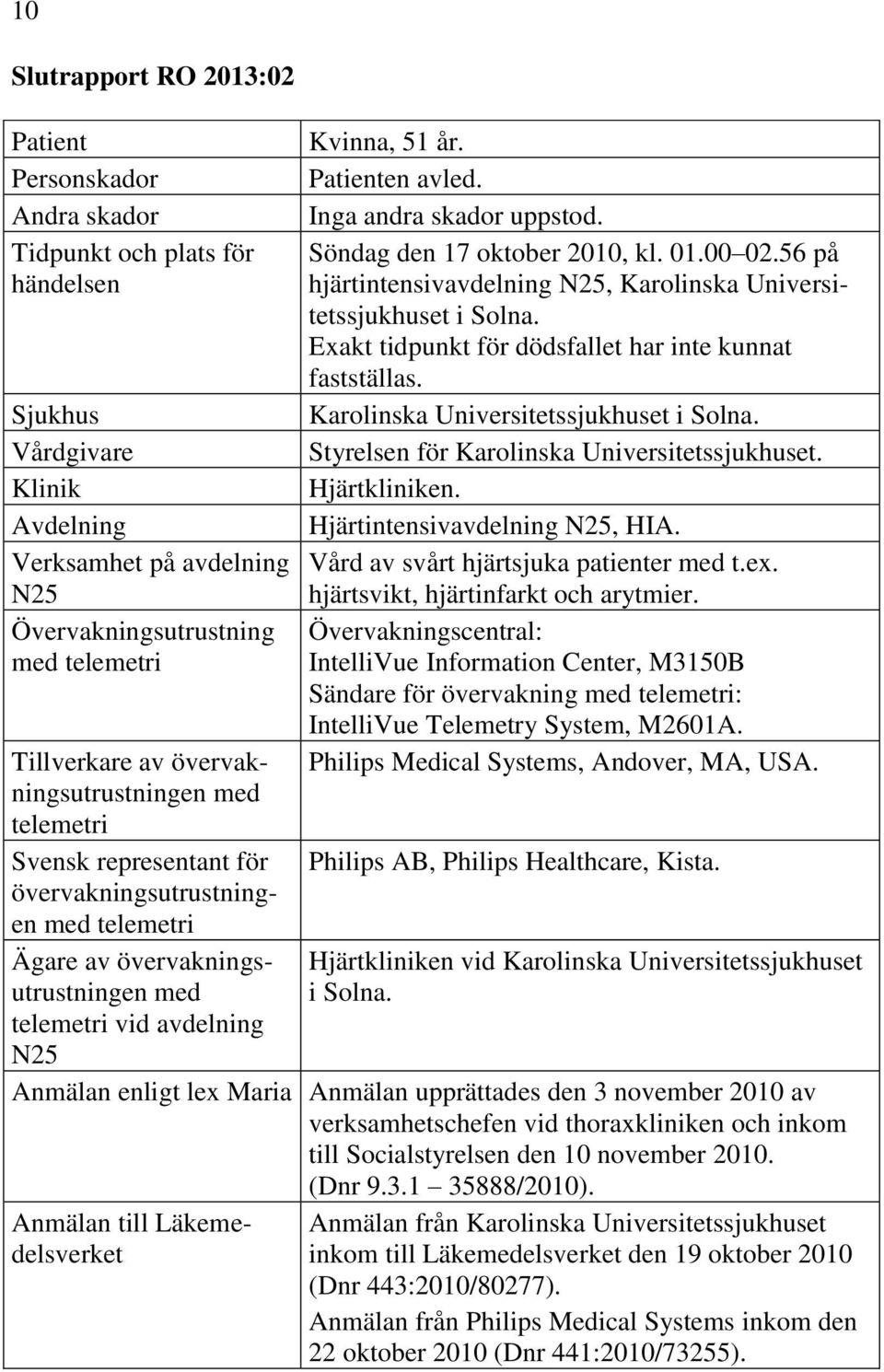 Patienten avled. Inga andra skador uppstod. Söndag den 17 oktober 2010, kl. 01.00 02.56 på hjärtintensivavdelning N25, Karolinska Universitetssjukhuset i Solna.