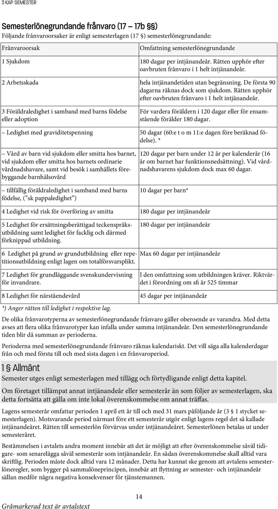 Rätten upphör e er oavbruten frånvaro i 1 helt intjänandeår. 3 Föräldraledighet i samband med barns födelse eller adoption För vardera föräldern i 120 dagar eller för ensamstående förälder 180 dagar.