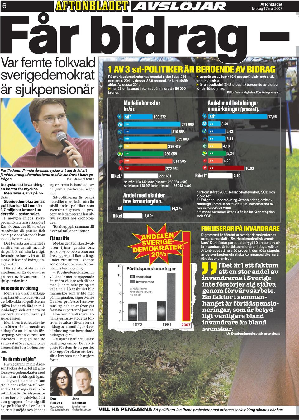 Svrigdmokrtrns politikr hr fått mr än 3,7 miljonr kronor i undrstöd sdn vlt.