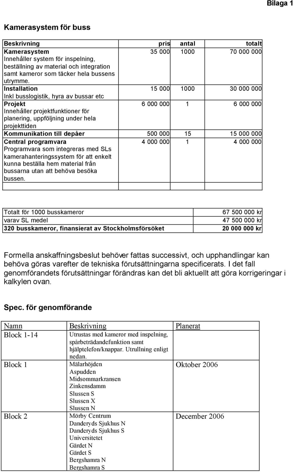 Installation 15 000 1000 30 000 000 Inkl busslogistik, hyra av bussar etc Projekt 6 000 000 1 6 000 000 Innehåller projektfunktioner för planering, uppföljning under hela projekttiden Kommunikation