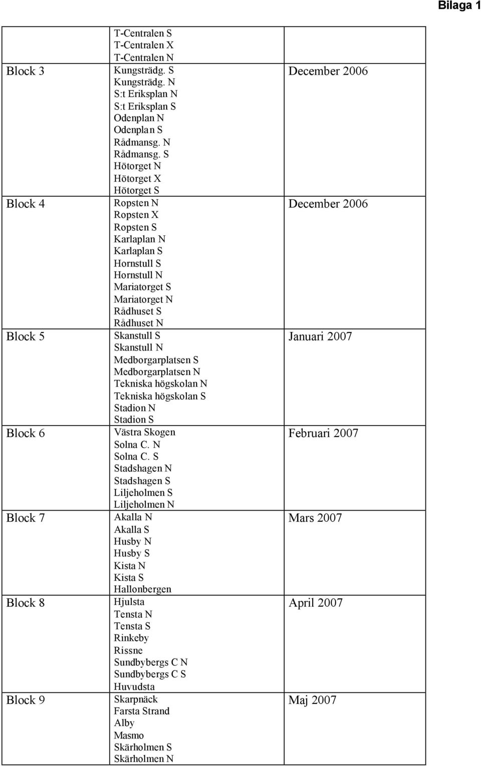 S Hötorget N Hötorget X Hötorget S Ropsten N Ropsten X Ropsten S Karlaplan N Karlaplan S Hornstull S Hornstull N Mariatorget S Mariatorget N Rådhuset S Rådhuset N Skanstull S Skanstull N