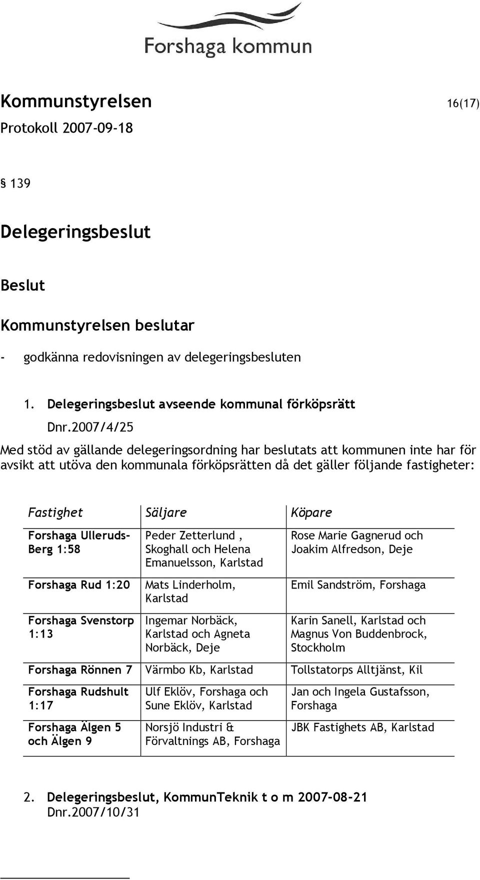 Forshaga Ulleruds- Berg 1:58 Forshaga Rud 1:20 Forshaga Svenstorp 1:13 Peder Zetterlund, Skoghall och Helena Emanuelsson, Karlstad Mats Linderholm, Karlstad Ingemar Norbäck, Karlstad och Agneta