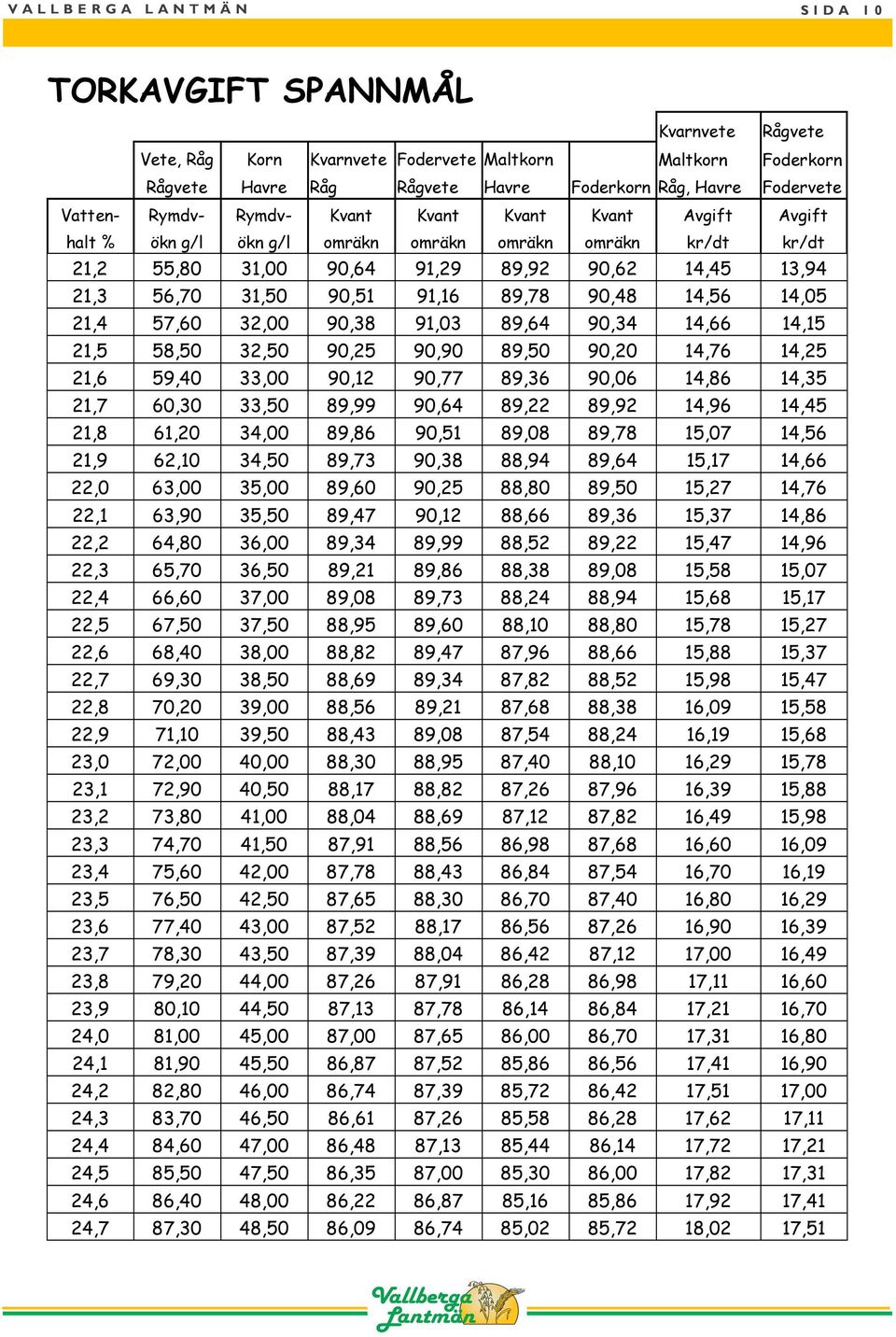 31,50 90,51 91,16 89,78 90,48 14,56 14,05 21,4 57,60 32,00 90,38 91,03 89,64 90,34 14,66 14,15 21,5 58,50 32,50 90,25 90,90 89,50 90,20 14,76 14,25 21,6 59,40 33,00 90,12 90,77 89,36 90,06 14,86