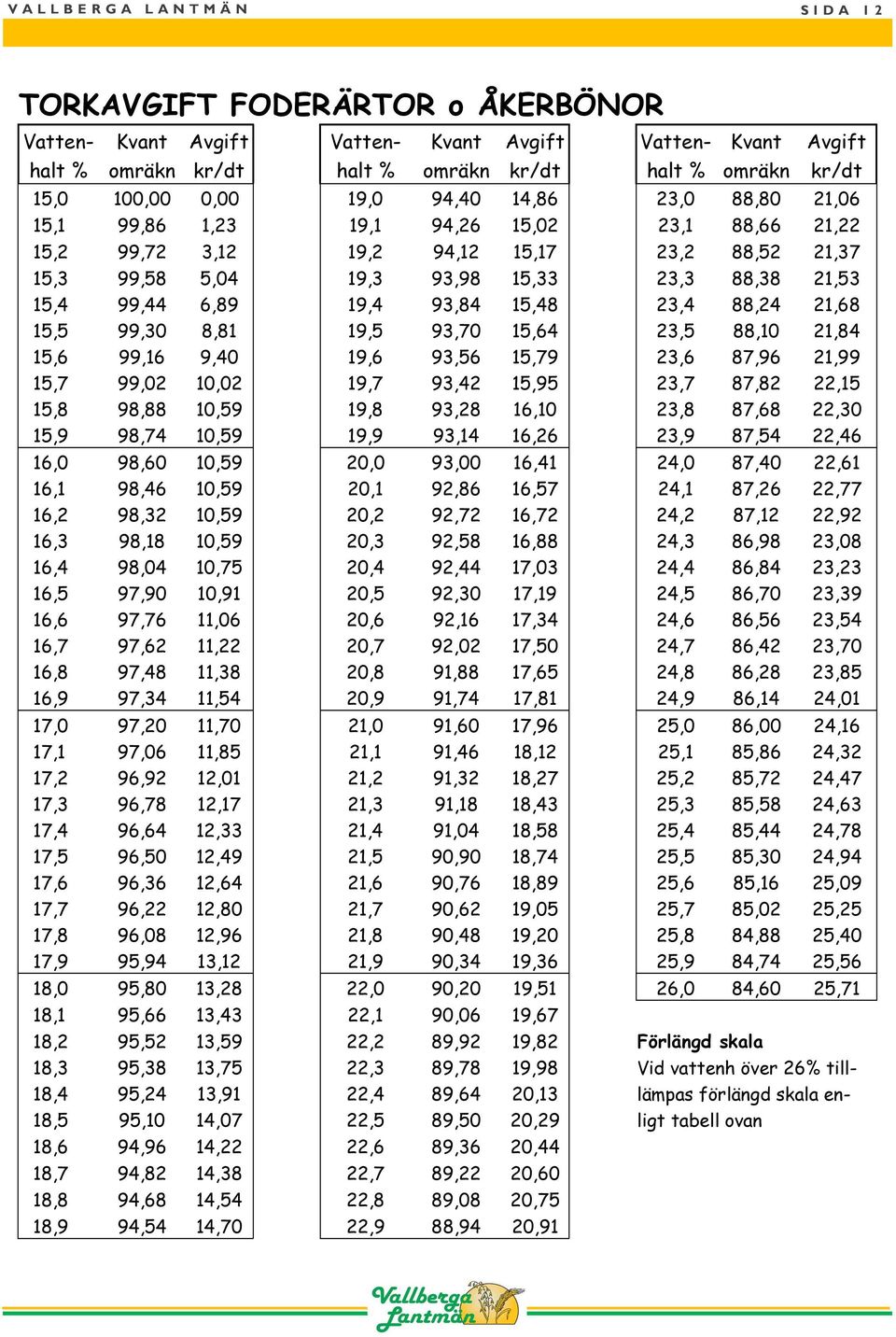 88,38 21,53 15,4 99,44 6,89 19,4 93,84 15,48 23,4 88,24 21,68 15,5 99,30 8,81 19,5 93,70 15,64 23,5 88,10 21,84 15,6 99,16 9,40 19,6 93,56 15,79 23,6 87,96 21,99 15,7 99,02 10,02 19,7 93,42 15,95