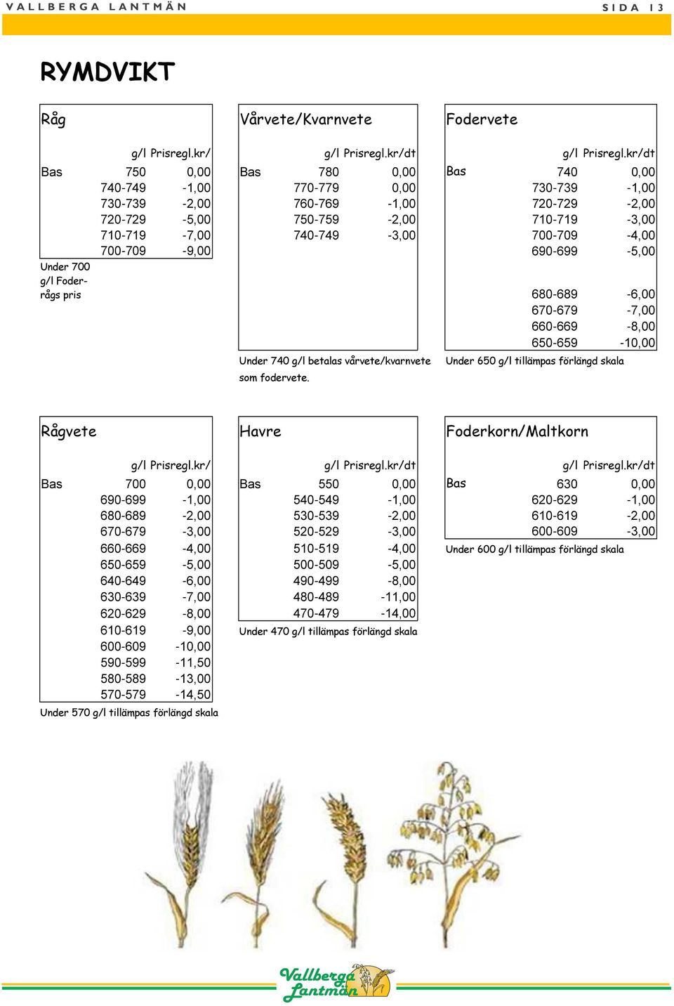 700-709 -4,00 700-709 -9,00 690-699 -5,00 Under 700 g/l Foderrågs pris 680-689 -6,00 670-679 -7,00 660-669 -8,00 650-659 -10,00 Under 740 g/l betalas vårvete/kvarnvete som fodervete.