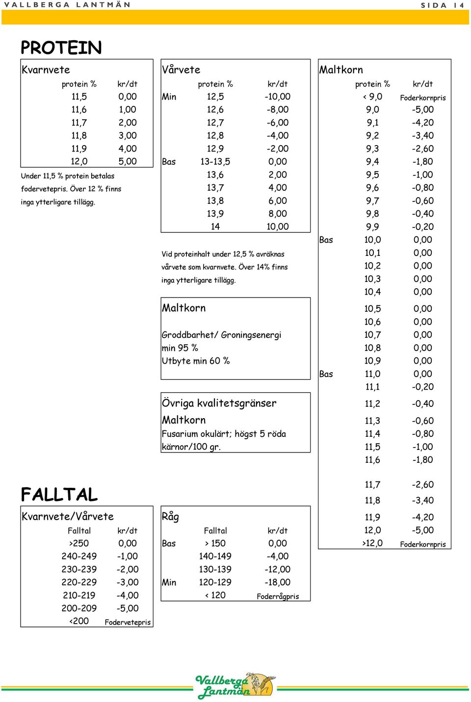 Över 12 % finns 13,7 4,00 9,6-0,80 inga ytterligare tillägg.