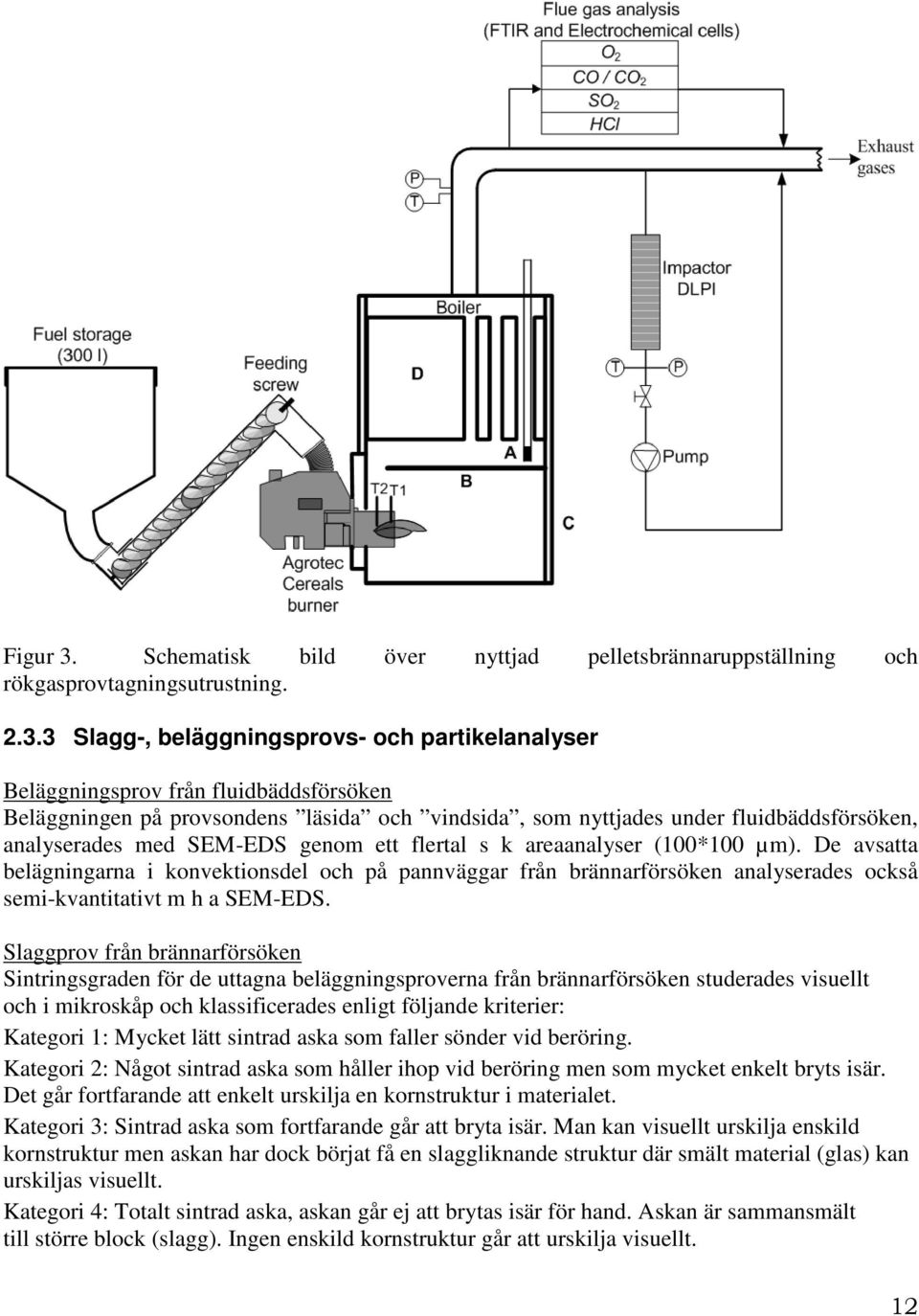 3 Slagg-, beläggningsprovs- och partikelanalyser Beläggningsprov från fluidbäddsförsöken Beläggningen på provsondens läsida och vindsida, som nyttjades under fluidbäddsförsöken, analyserades med