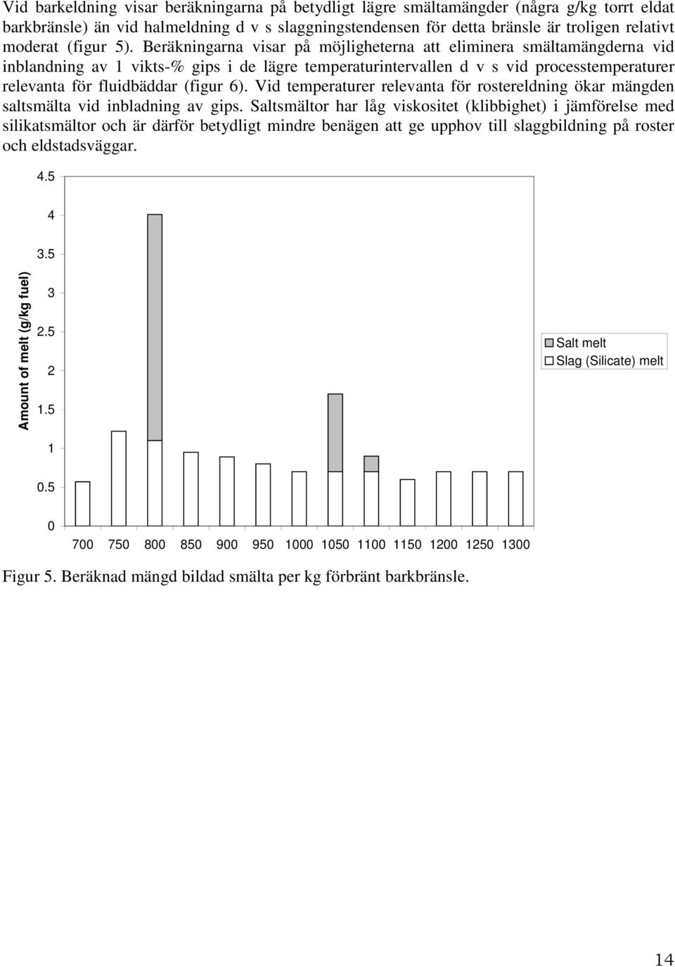 Beräkningarna visar på möjligheterna att eliminera smältamängderna vid inblandning av 1 vikts-% gips i de lägre temperaturintervallen d v s vid processtemperaturer relevanta för fluidbäddar (figur 6).