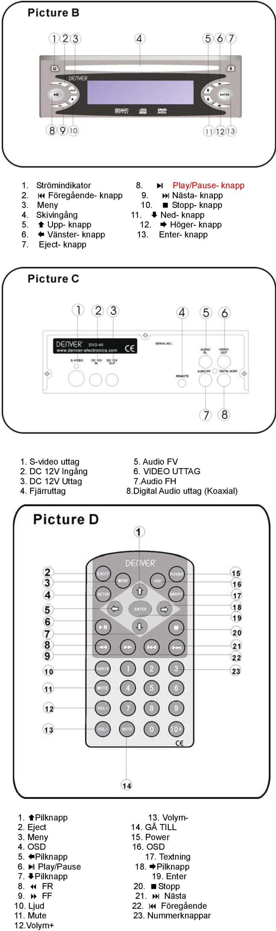 Audio FH 4. Fjärruttag 8.Digital Audio uttag (Koaxial) 1. Pilknapp 13. Volym- 2. Eject 14. GÅ TILL 3. Meny 15. Power 4. OSD 16. OSD 5. Pilknapp 17.