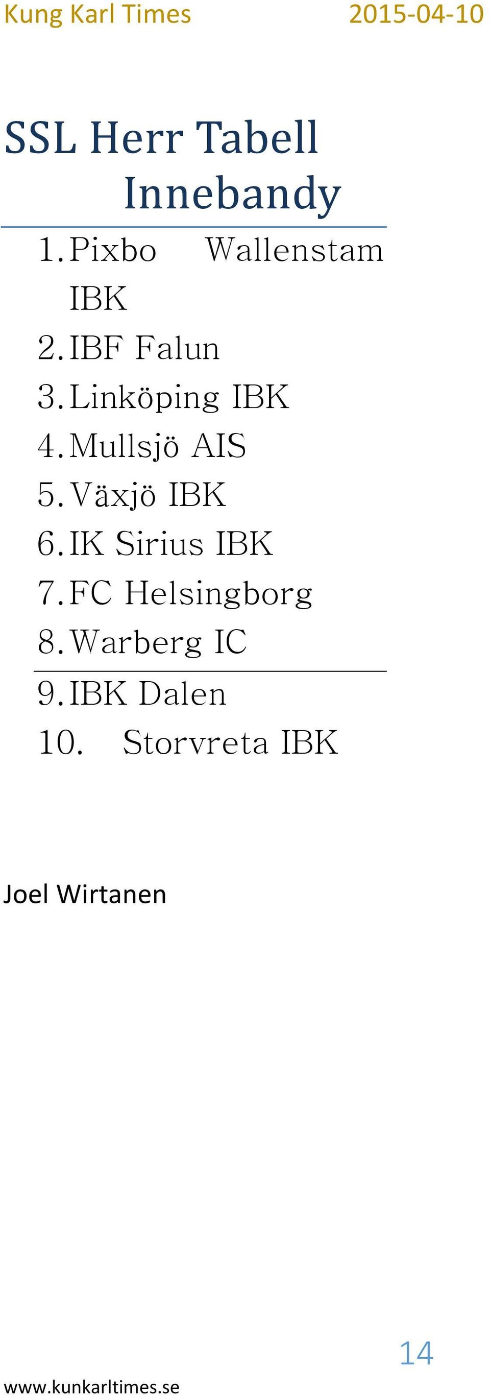 Linköping IBK 4. Mullsjö AIS 5. Växjö IBK 6.