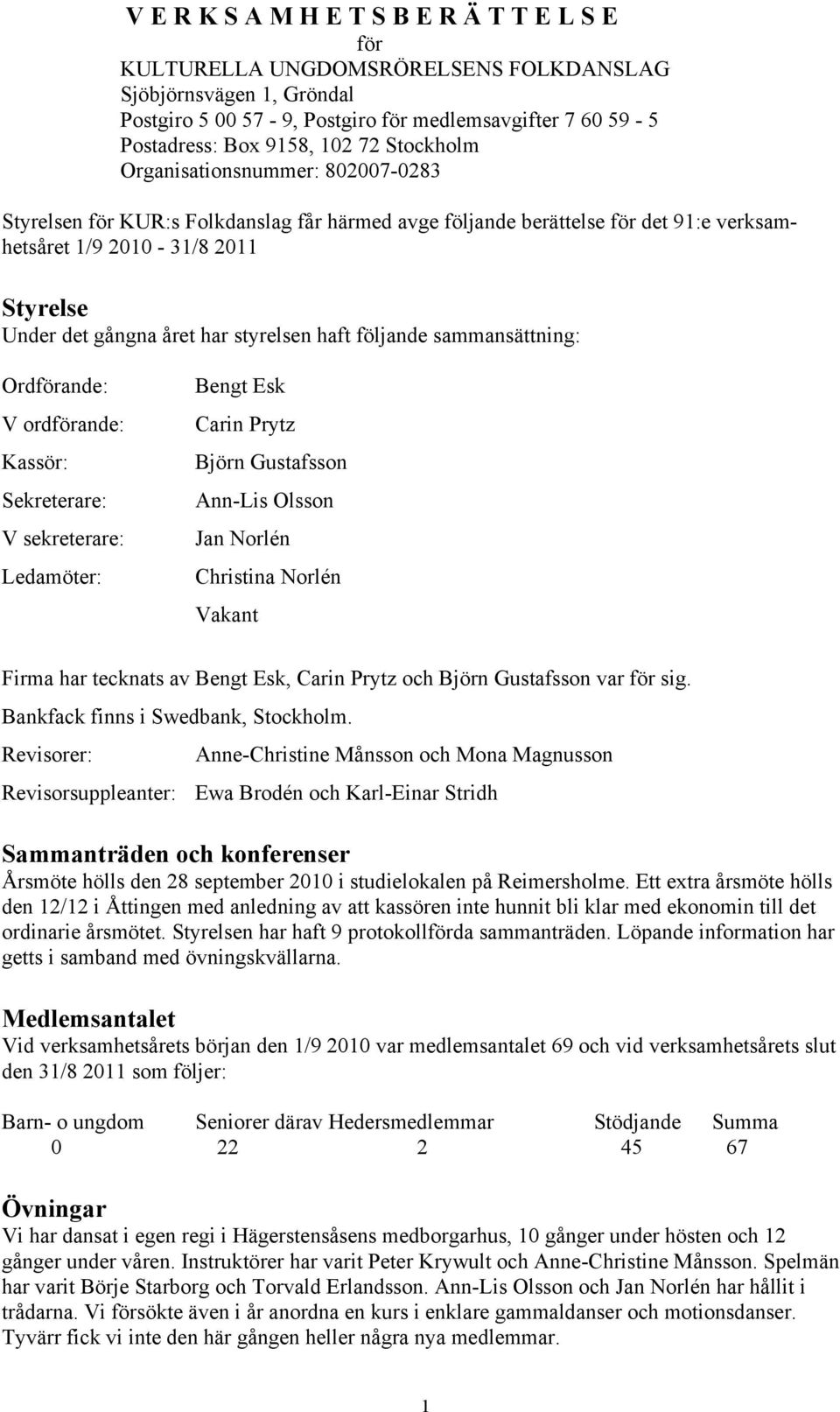 styrelsen haft följande sammansättning: Ordförande: V ordförande: Kassör: Sekreterare: V sekreterare: Ledamöter: Bengt Esk Carin Prytz Björn Gustafsson Ann-Lis Olsson Jan Norlén Christina Norlén