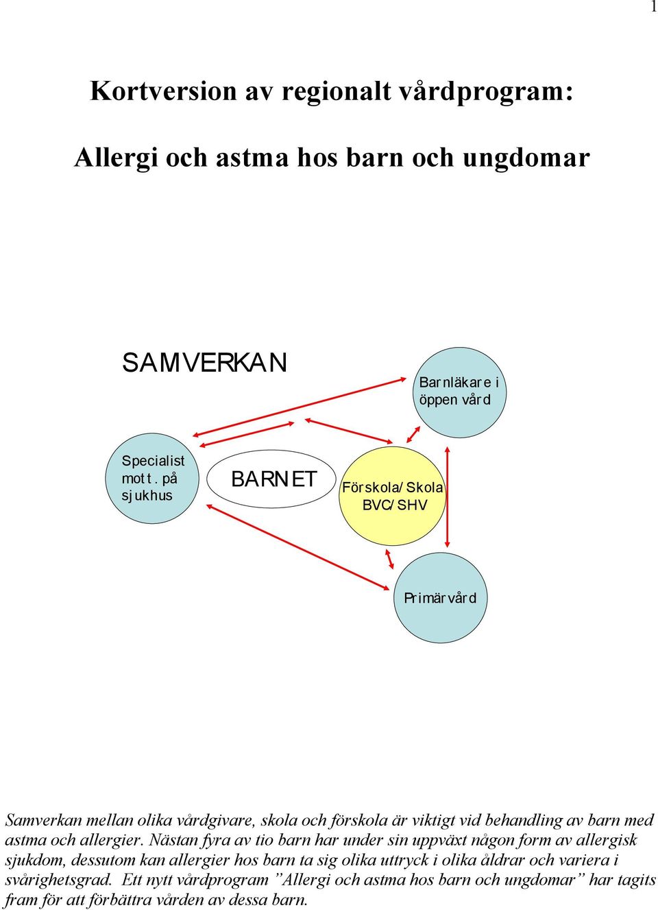 med astma och allergier.